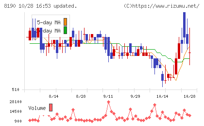 ヤマナカチャート