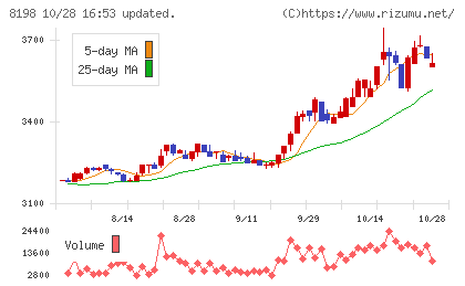 マックスバリュ東海チャート