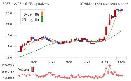 イオンチャート