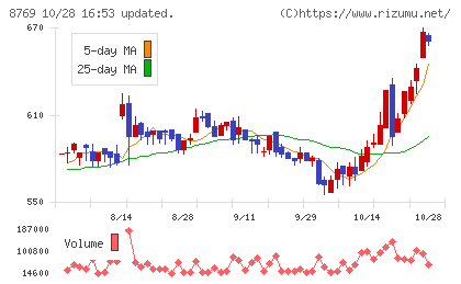 アドバンテッジリスクマネジメントチャート
