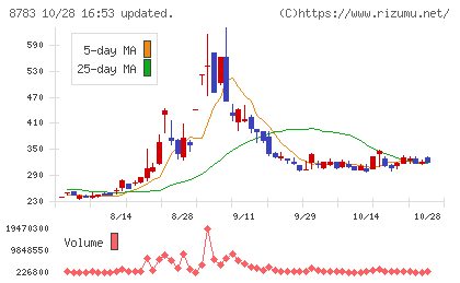 ａｂｃチャート