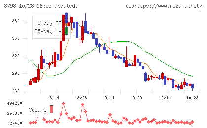 アドバンスクリエイトチャート