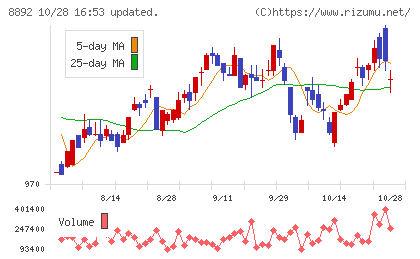 エスコンチャート
