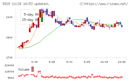 青山財産ネットワークスチャート