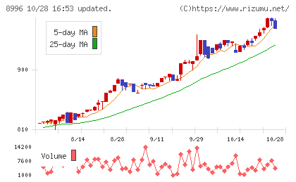 ハウスフリーダムチャート