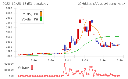 大和自動車交通チャート
