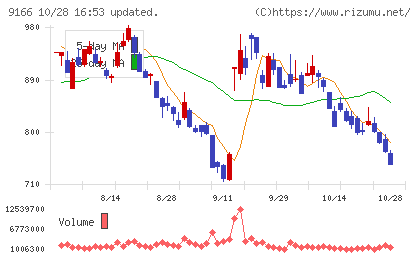 ＧＥＮＤＡチャート