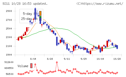エフ・コードチャート