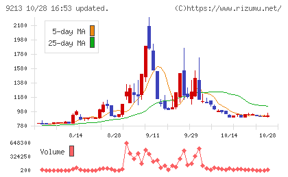 セイファートチャート