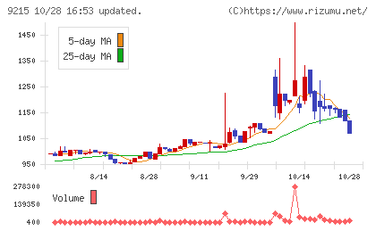ＣａＳｙチャート