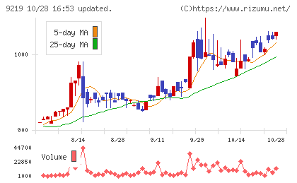 ギックスチャート