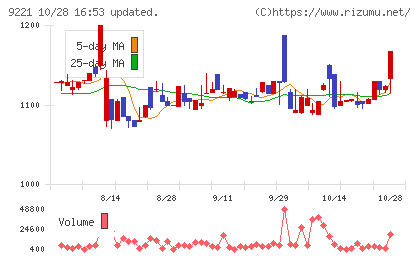 フルハシEPOチャート