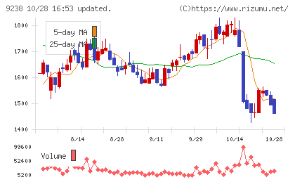 バリュークリエーションチャート