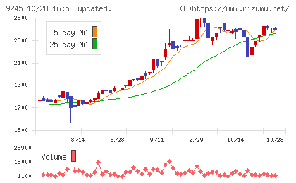 リベロチャート