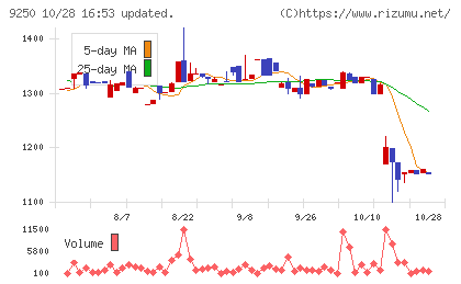 ＧＲＣＳチャート