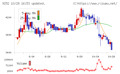 ラストワンマイルチャート