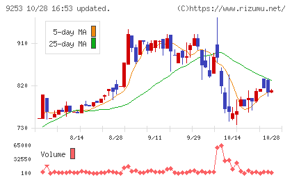 スローガンチャート