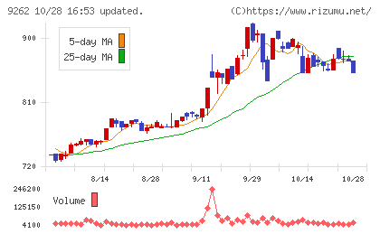 シルバーライフチャート