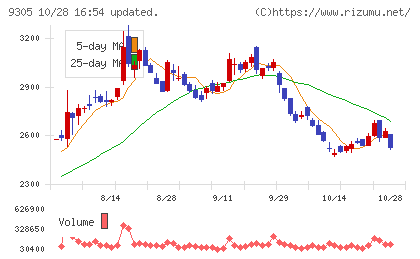 ヤマタネチャート
