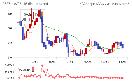 イー・ロジットチャート