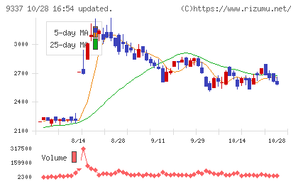 トリドリチャート