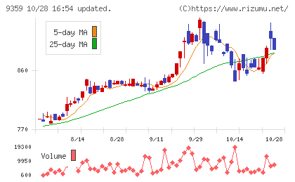 伊勢湾海運チャート