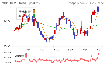 光通信チャート
