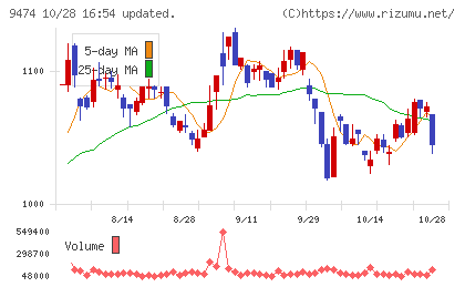 ゼンリンチャート