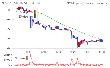 エアークローゼットチャート