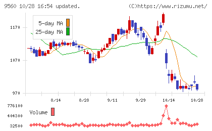 プログリットチャート