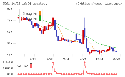 グラッドキューブチャート