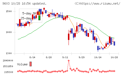 エイチ・アイ・エスチャート