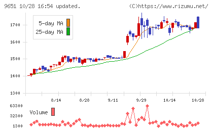 日本プロセスチャート