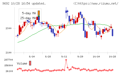 シーイーシーチャート