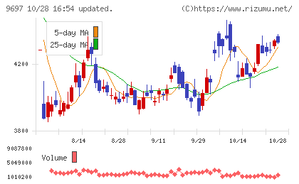 カプコンチャート