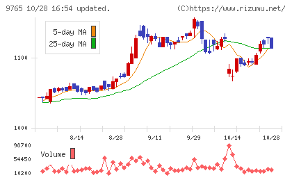 オオバチャート