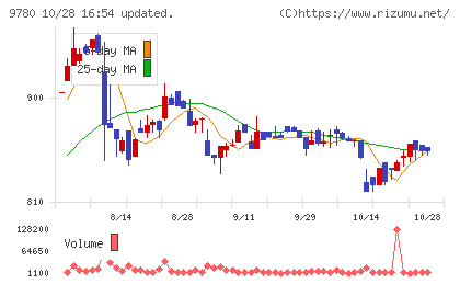 ハリマビステムチャート