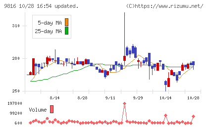 ストライダーズチャート