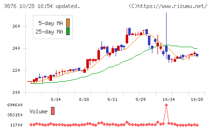 コックスチャート