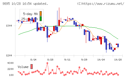 コンセックチャート
