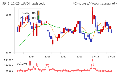 ミニストップチャート