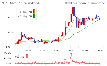 アルテックチャート
