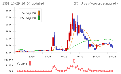 ホーブチャート