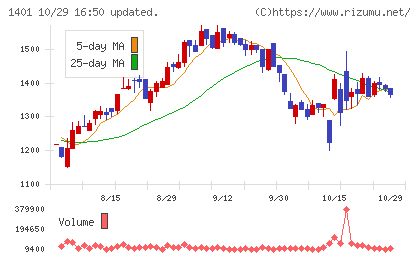 エムビーエスチャート