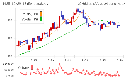 ｒｏｂｏｔ　ｈｏｍｅチャート