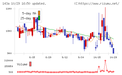 イシンチャート