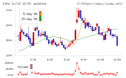 ハッチ・ワークチャート