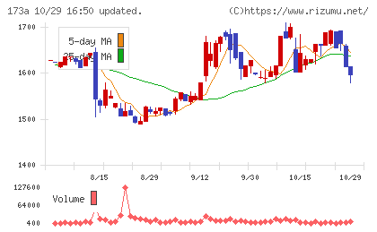 ハンモックチャート