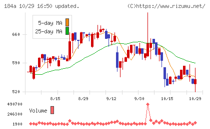 学びエイドチャート