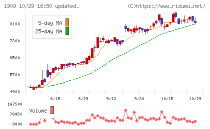 日本ドライケミカルチャート